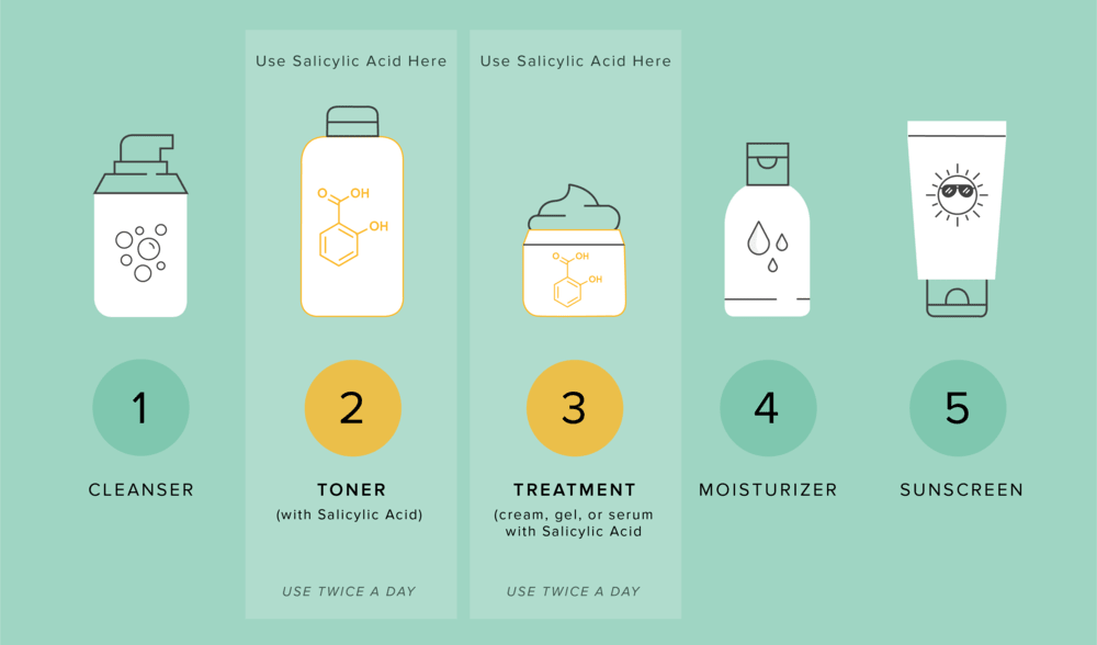 How to use Salicylic Acid Serum on Face?